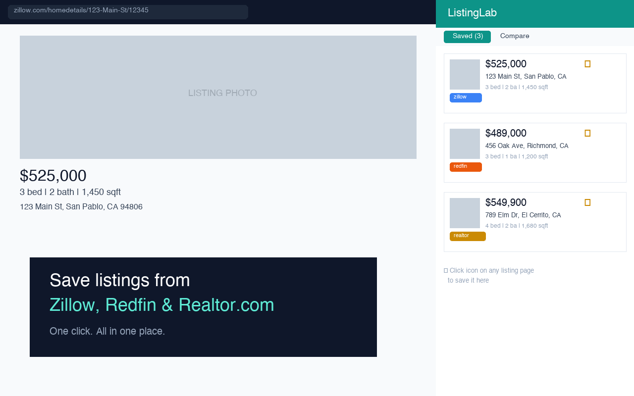 Save listings from Zillow, Redfin, and Realtor.com