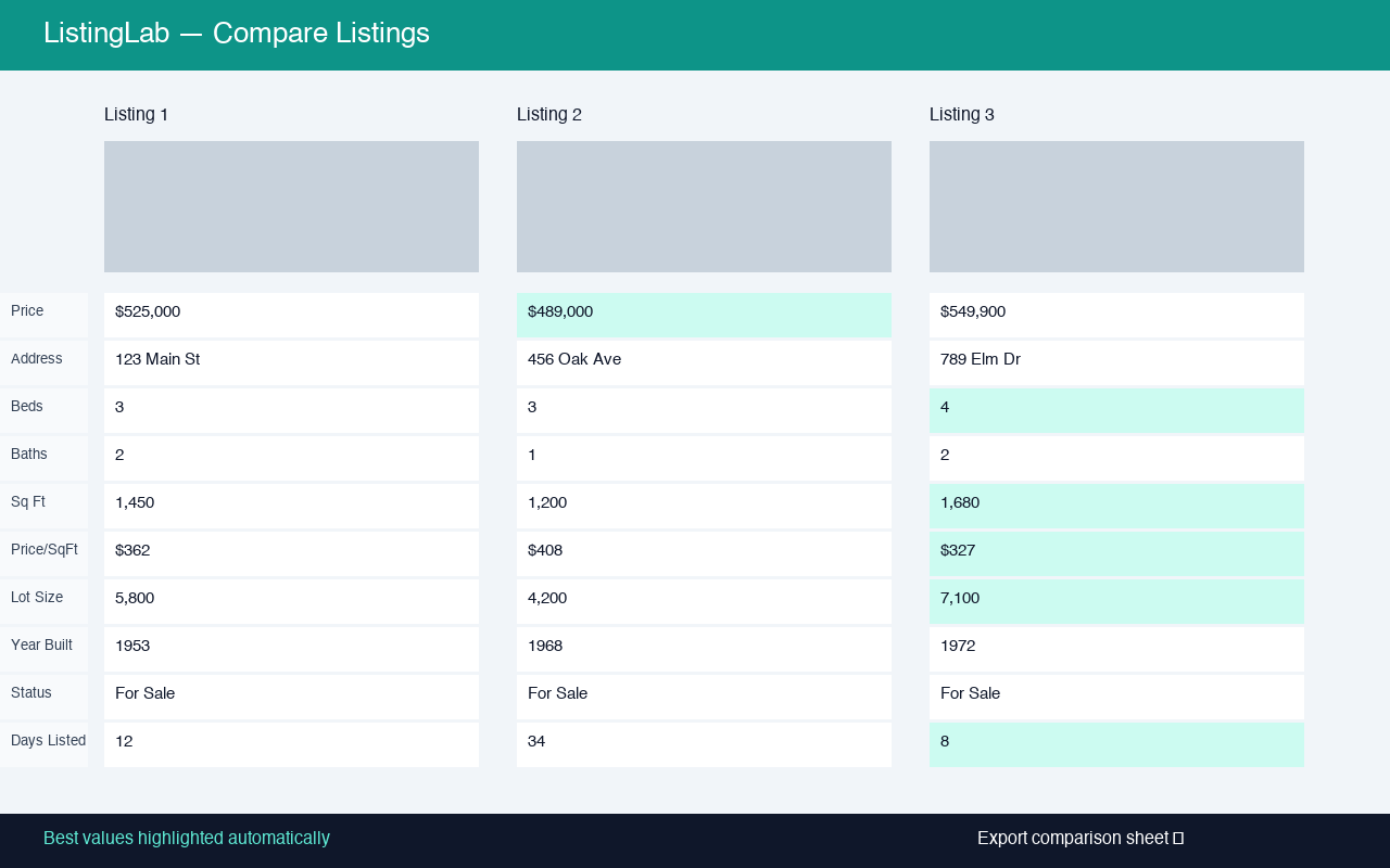 Compare listings side-by-side with highlighted best values
